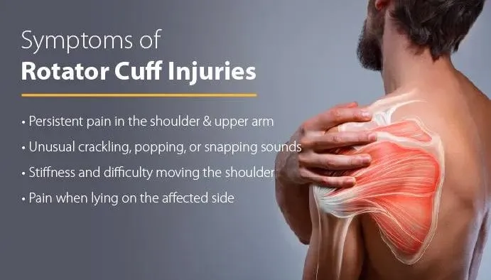 Symptoms of Rotator Cuff