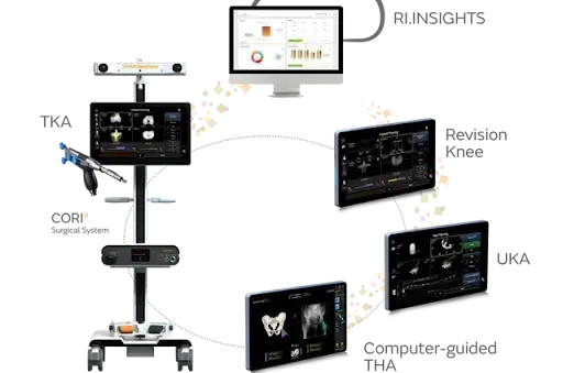 Robotic Knee Replacement Surgery